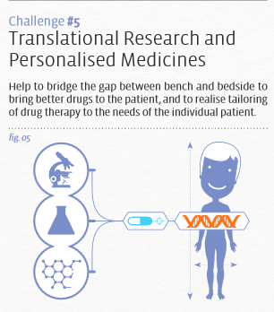 Translational Research and Personalised Medicines is one of the future challenges of pharmacy
